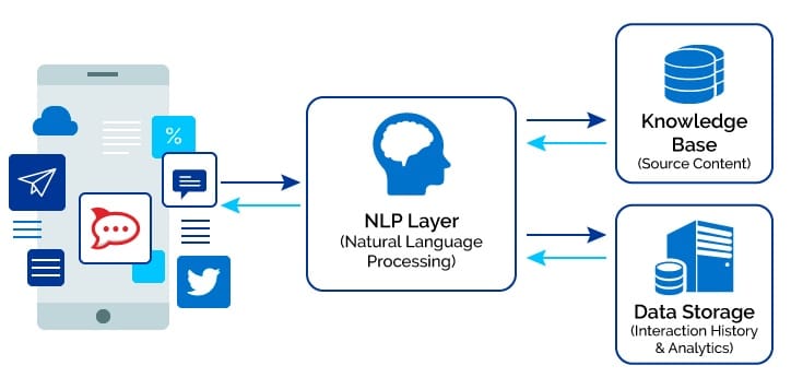 Language Comparison